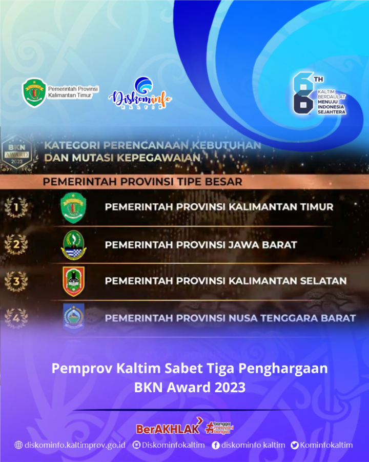 Pemprov Kaltim Sabet Tiga Penghargaan BKN Award 2023