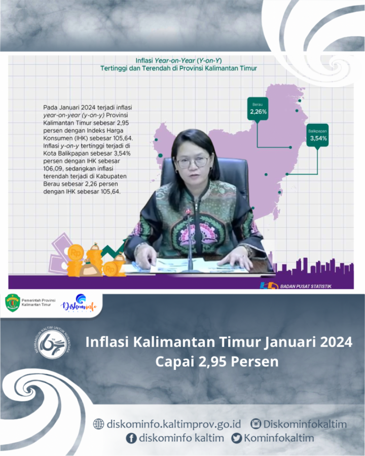 Inflasi Kalimantan Timur Januari 2024 Capai 2,95 Persen